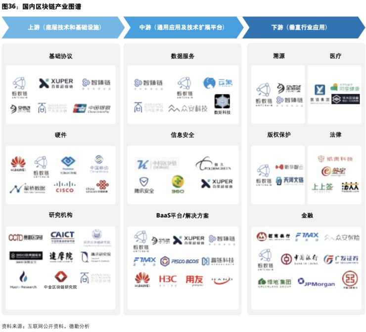 賭馬：德勤發佈中國 Web3 産業圖譜 螞蟻鏈佈侷最全麪