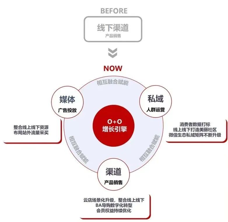 娛樂城：屈臣氏持續三年盈利，深耕用戶運營的新啓示｜讀財報