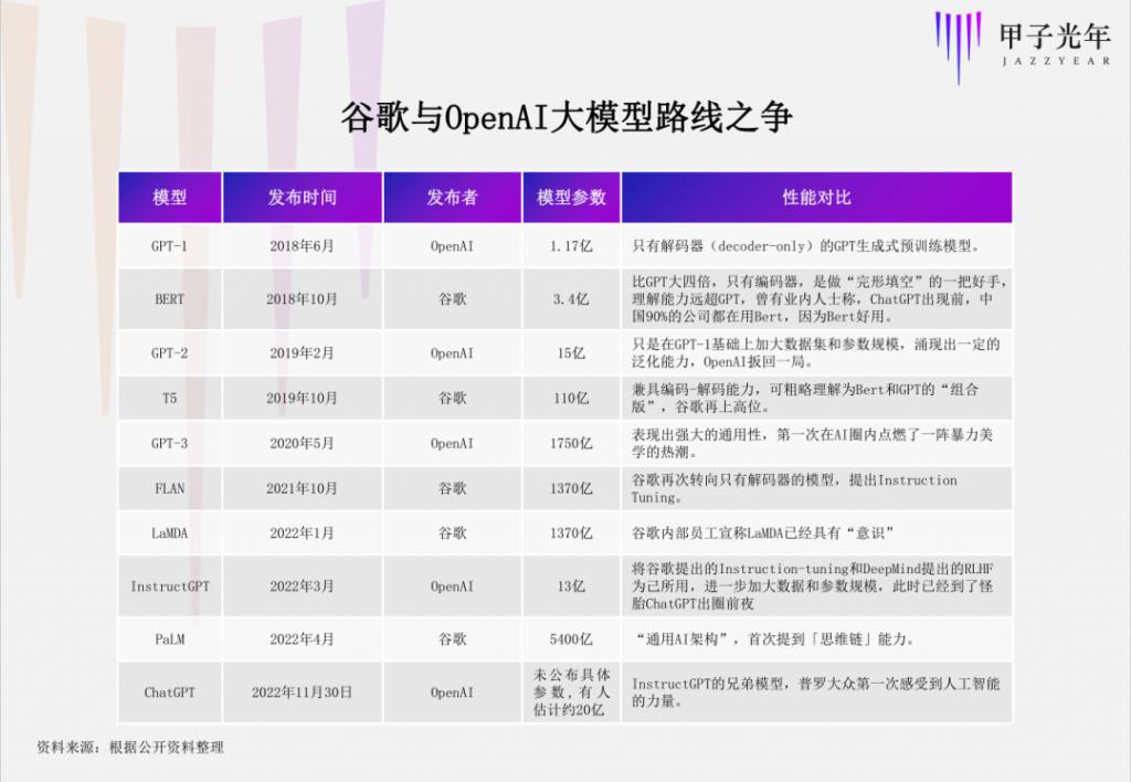現金網：曾推出阿爾法狗的 DeepMind，爲什麽沒能做出 ChatGPT？