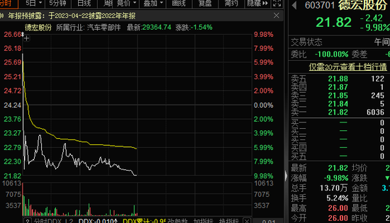 一分钟大跌16%，大牛股罕见跳水！中一签最高赚8.8万，兔年首个大肉签来了，年内新股半数股价翻倍