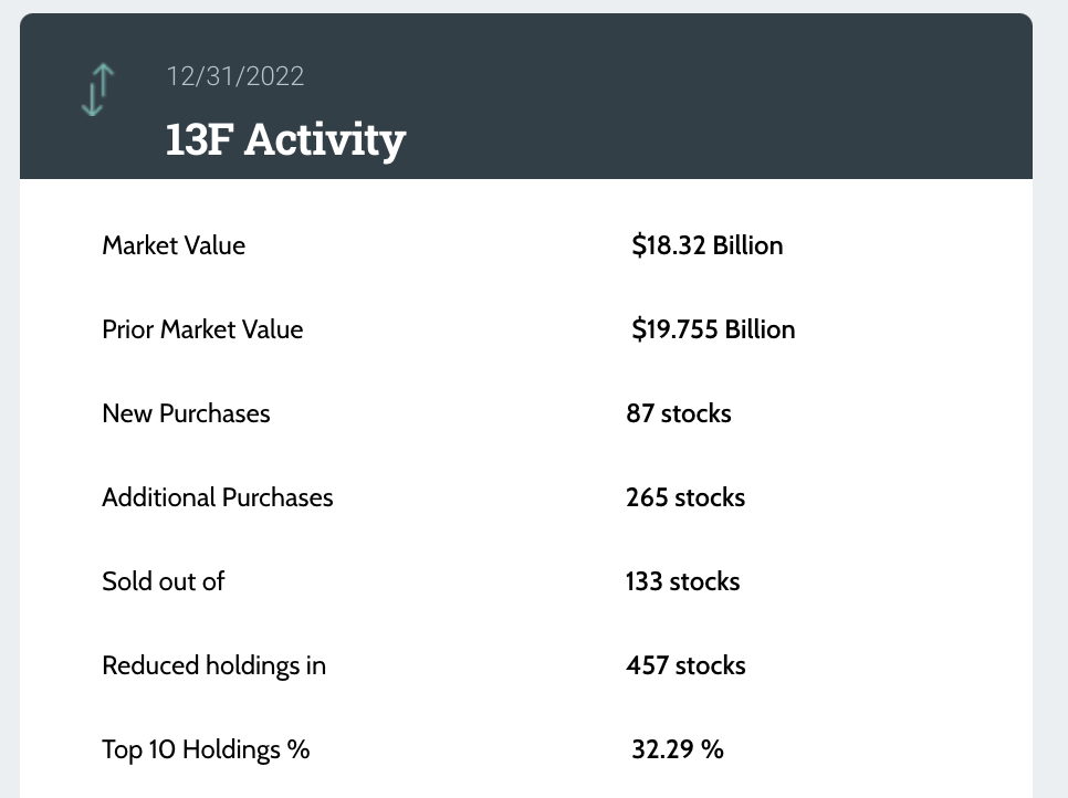 桥水基金最新调仓：微软、苹果几乎被清仓，大举押注金融股