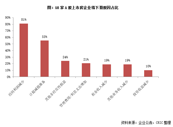 房地产板块预亏超千亿，交易所密集发函，机构预判触底反弹