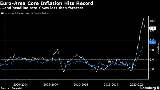 欧洲央行认为担心过度紧缩还太早 就如何解读核心通胀展开热烈讨论