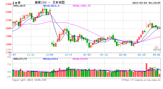 澳煤放开 警惕先前的此消彼长