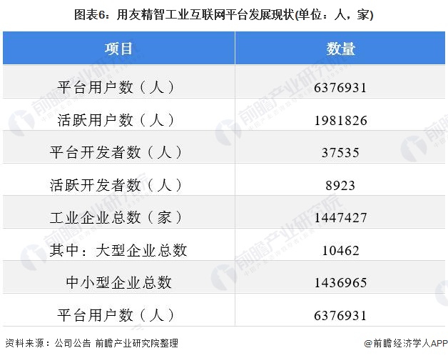 {ONEBETS}(工业互联网平台排名前十)