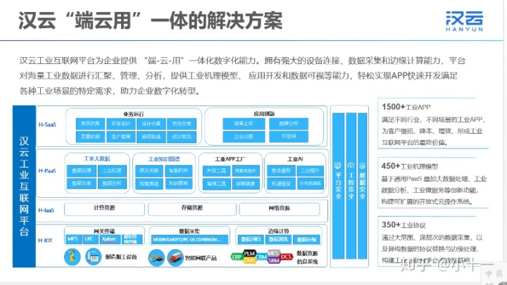 {ONEBETS}(工业互联网平台排名前十)