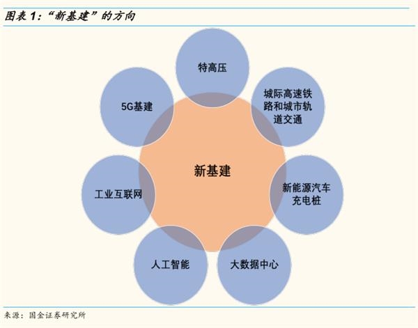 {賭馬}(新基建七大领域)