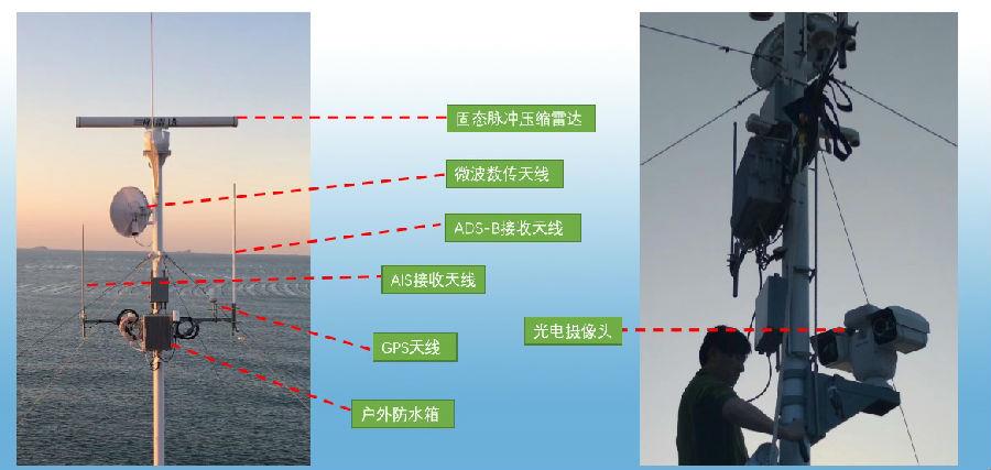 {六合彩}(智能光电技术应用专升本)